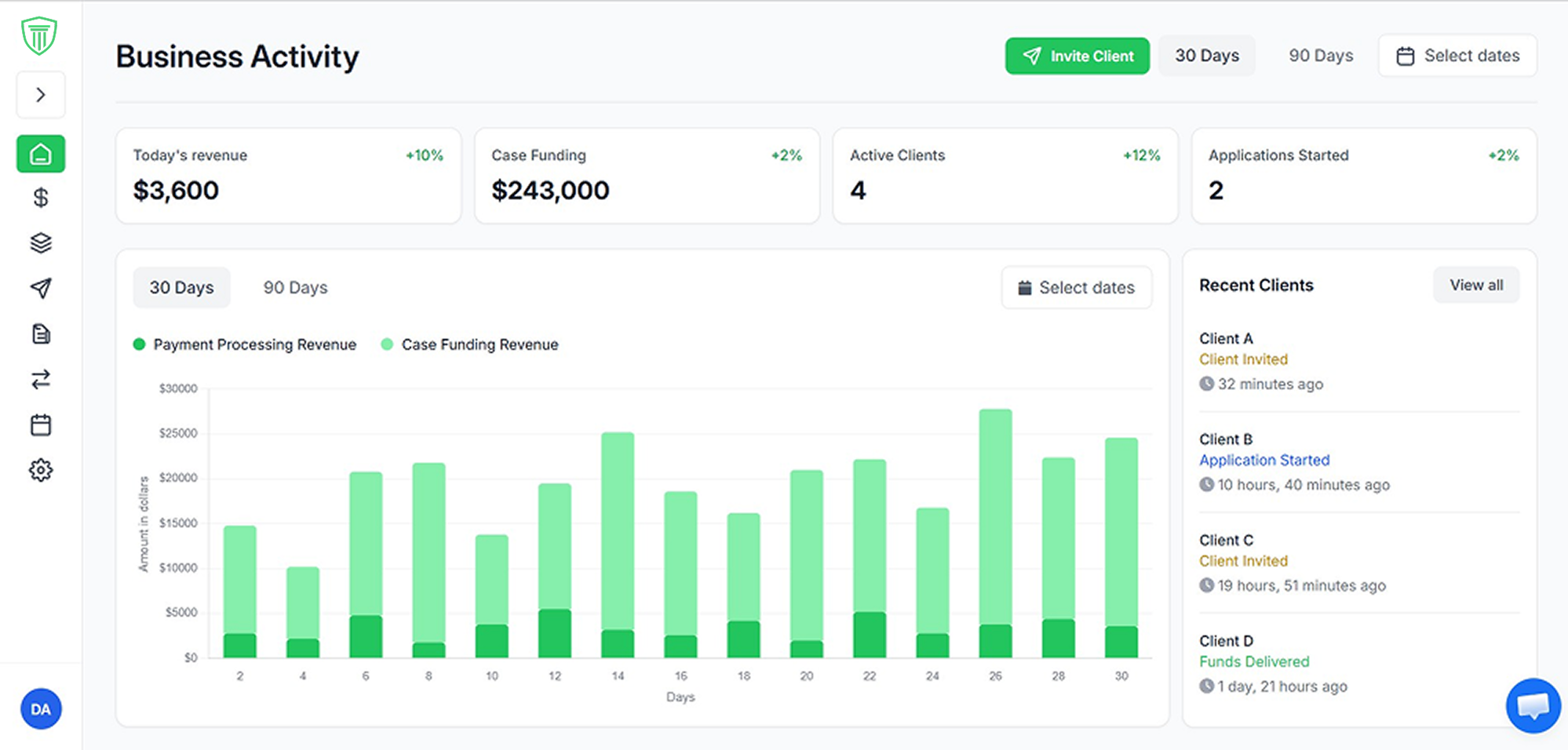 CaseFunders dashboard - business activity, revenue, and clients